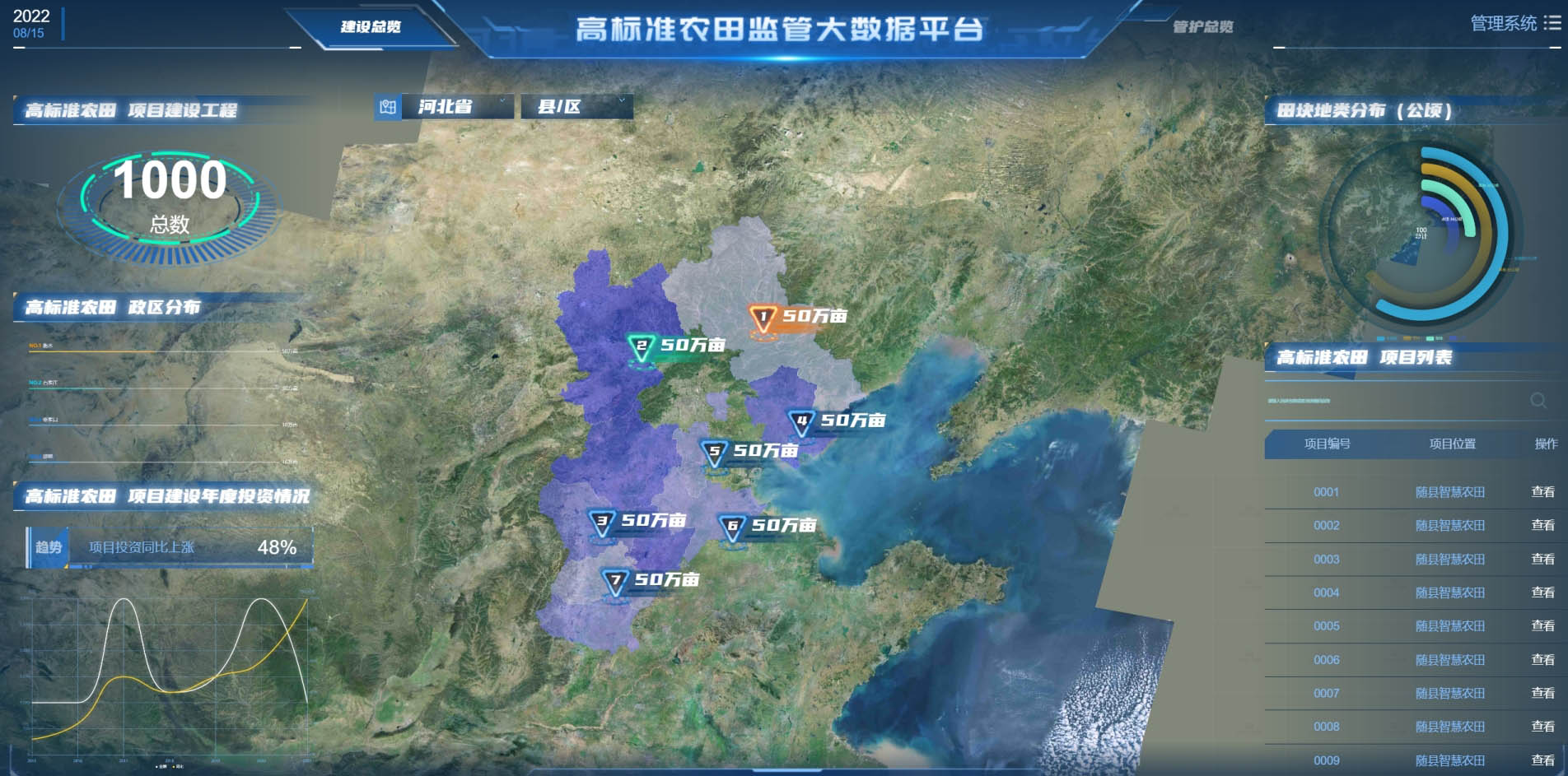 农业遥感监测主要能监测地面什么变化