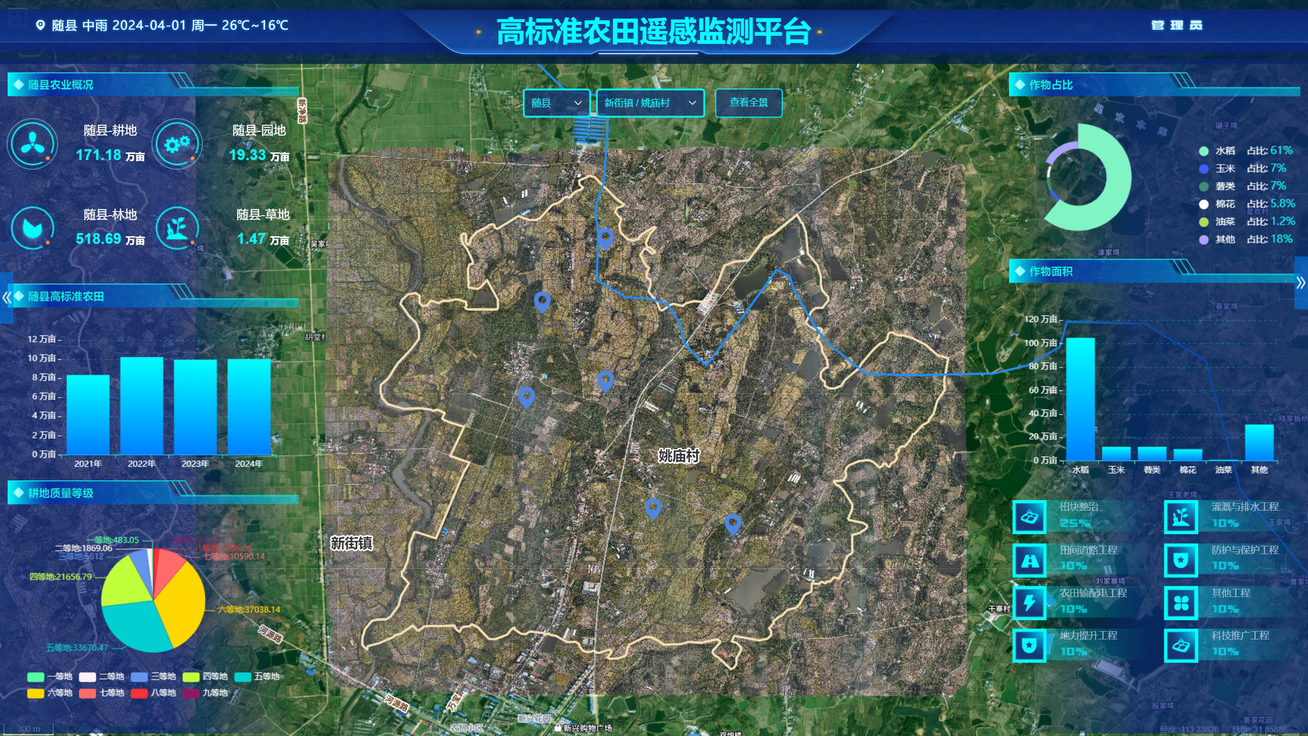 农业遥感监测主要能监测地面什么变化