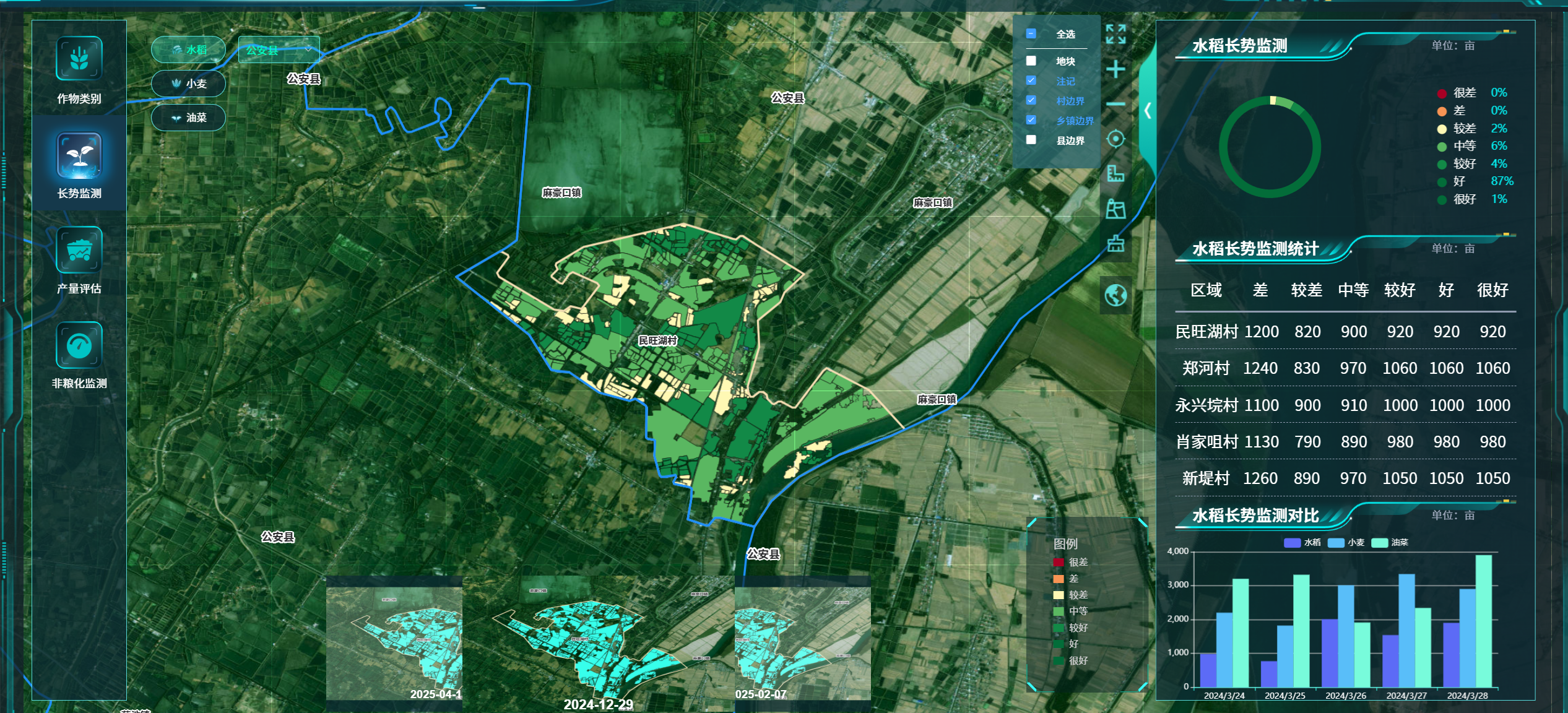 农作物长势遥感监测 