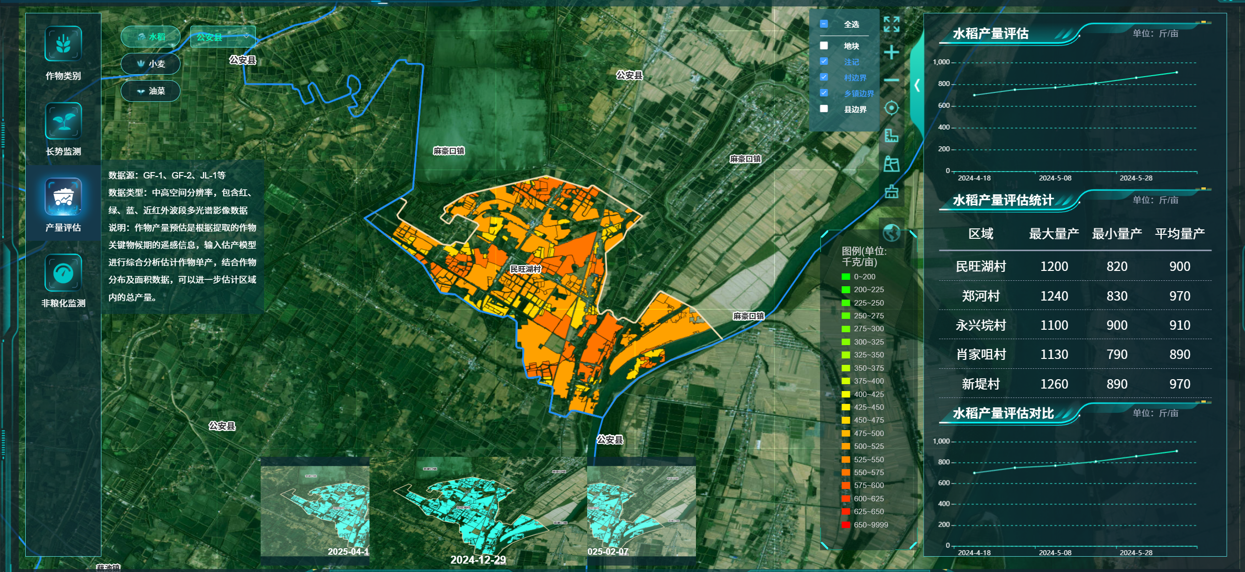 农作物产量预估系统 