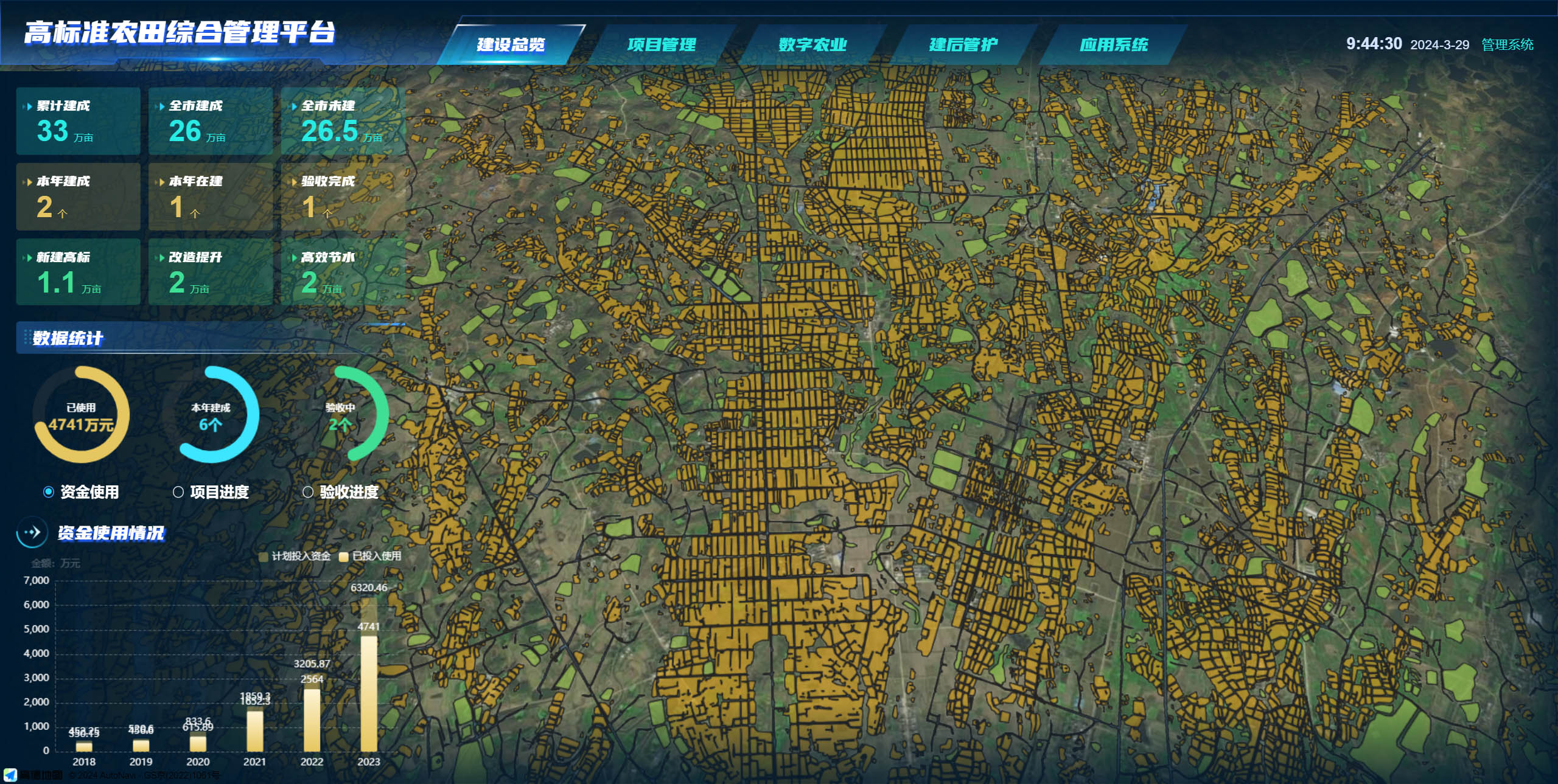 遥感监测平台在高标准农田中的重要作用(图1)